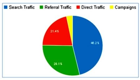 balanced-portfolio