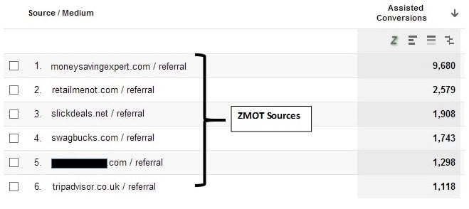 zmot-sources-GA