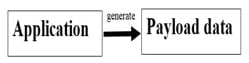 application-generate