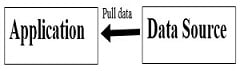 application-pull-data