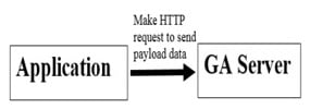 make-http-request
