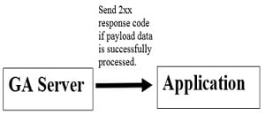 send-2xx-code