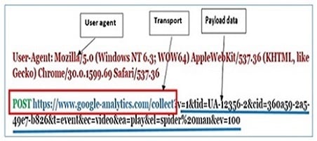 Measurement Protocol