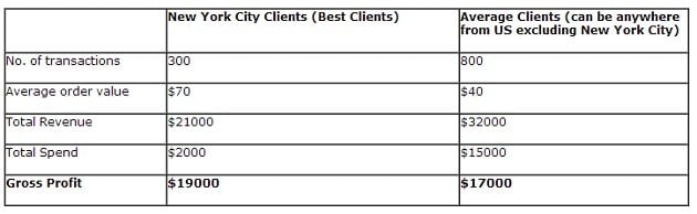 newyork-cityclients