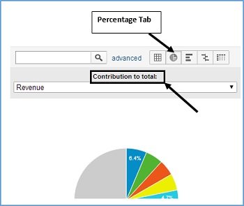 percentage