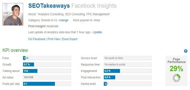 Facebook-Insight1