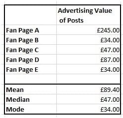 advvalue-posts