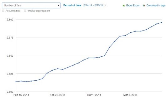 fan-base-growth