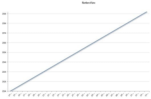 fan-base-growth3