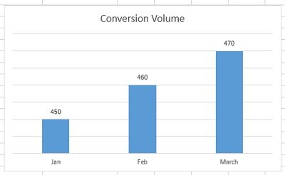 seo-conversion-volume3