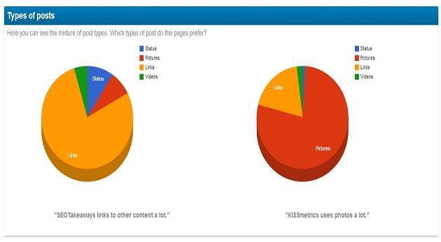 types-of-posts