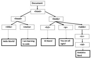 Advanced Google Analytics Tracking - HTML DOM - Tutorial - Optimize Smart
