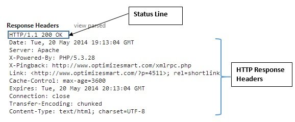 HTTP Response Headers