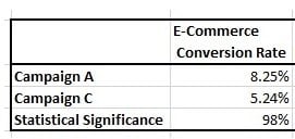 Statistical significance
