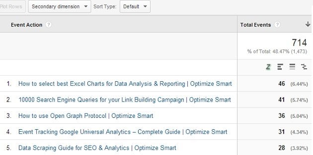scroll tracking result