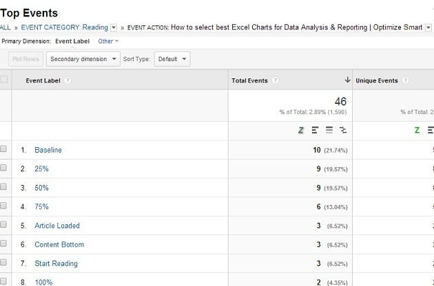 super scroll tracking