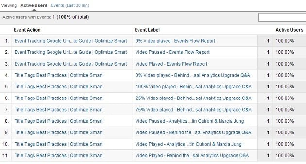 real time events report
