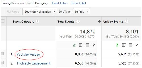 youtube videos event category