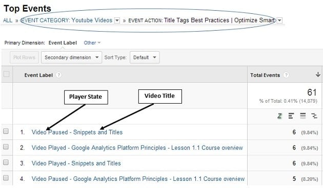 youtube videos event label