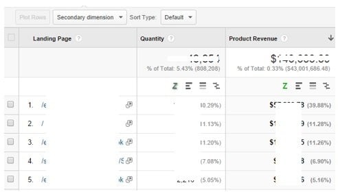 top landing pages2