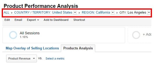 product analysis