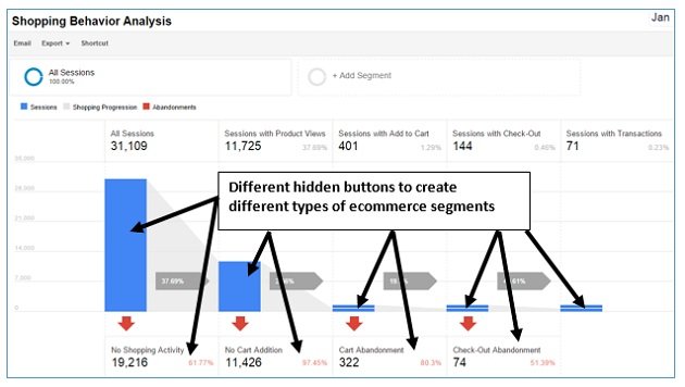 different ecommerce segments