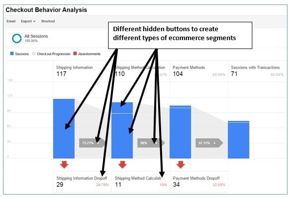 different ecommerce segments2