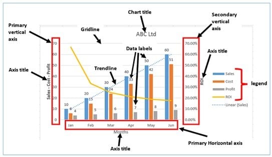 What Is The Main Business Purpose Of Charts In Excel