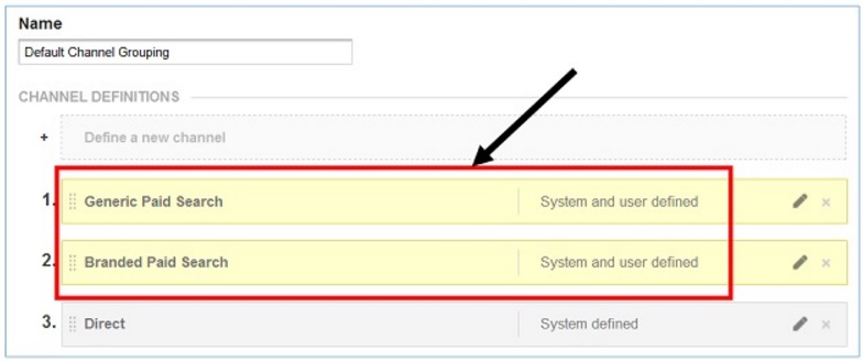 Google Analytics Channels Source And Medium Explained In Great Detail