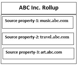 abc inc rollup2