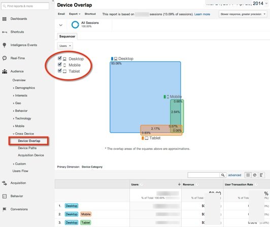 device overlap report