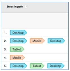 device paths