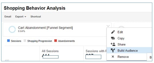 cart abandonment build audience