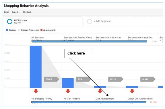 cart abandonment ecommerce segment