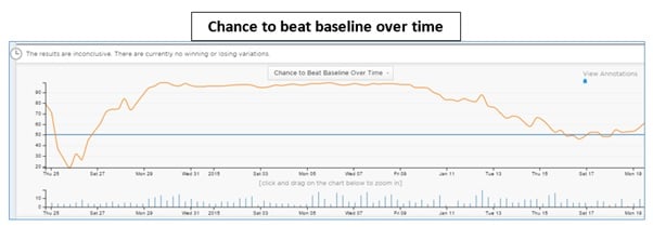 chance to beat baseline