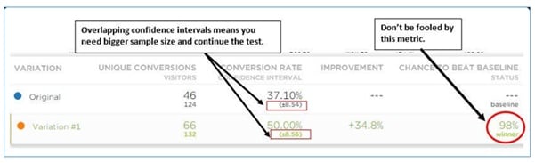 confidence interval