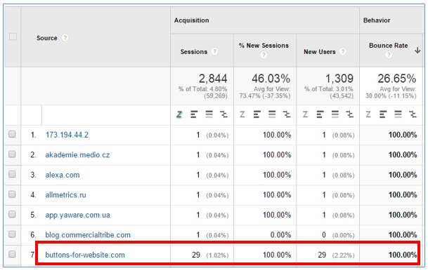 google analytics referrer spam