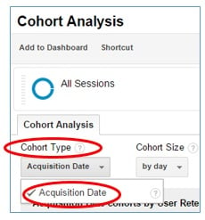 acquisition date cohort analysis