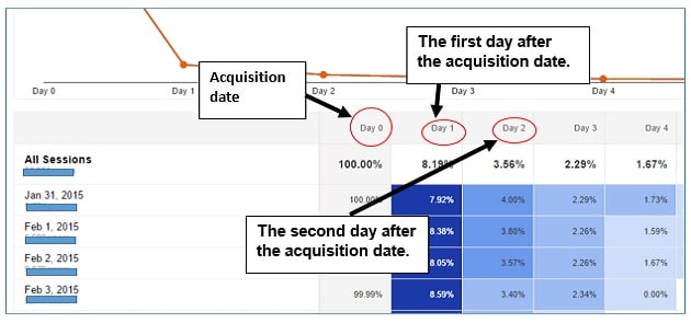 acquisition date day0