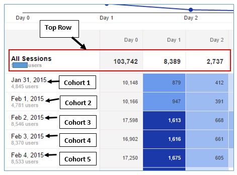 cohort data table