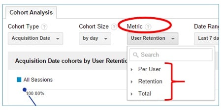 cohort metrics