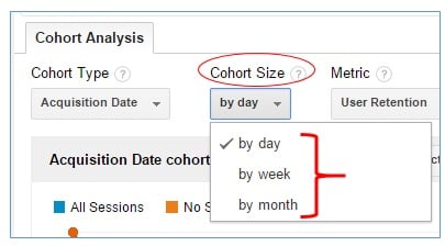 cohort size