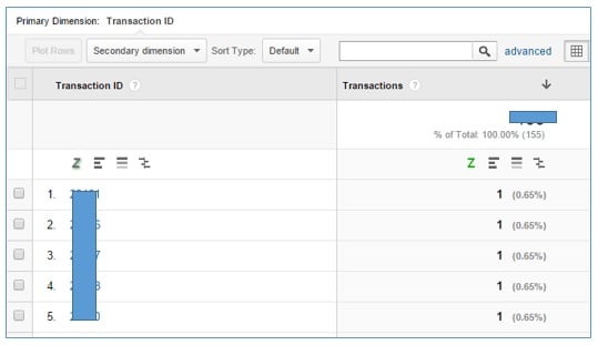 duplicate transactions report