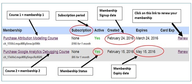 membership description