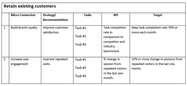 retain existing customers