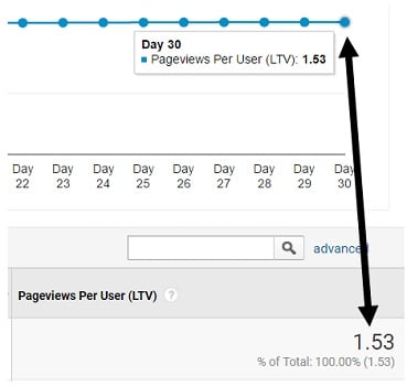 cumulative pageviews per user