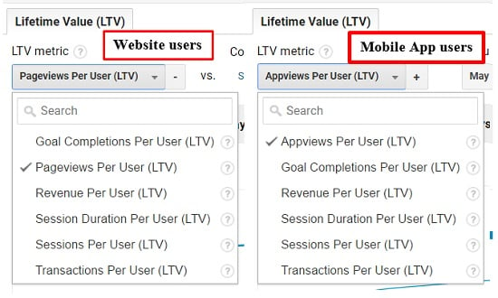 ltv metrics