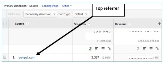 paypal top referrer
