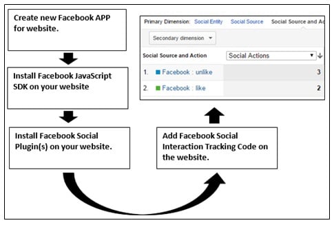 tracking facebook likes without gtm
