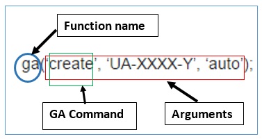 ga function